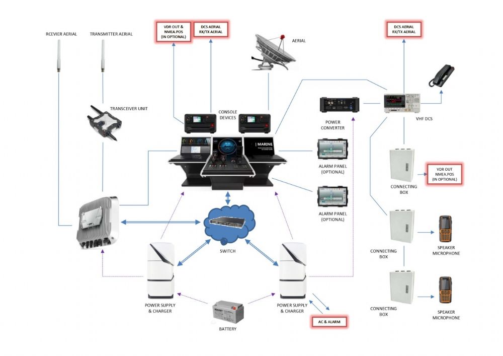 Radio Communication