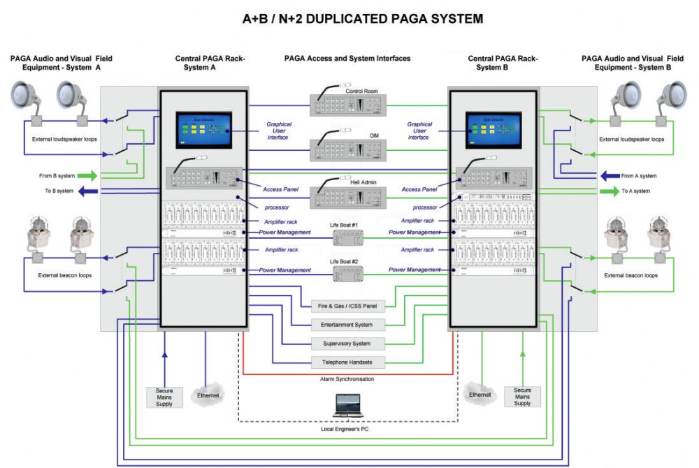 Public address and sales general alarm system