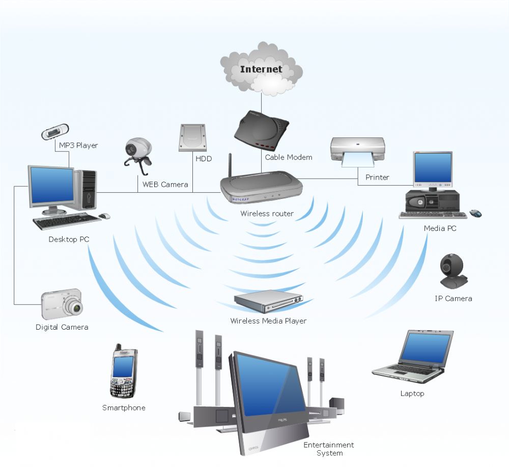 LAN & Security