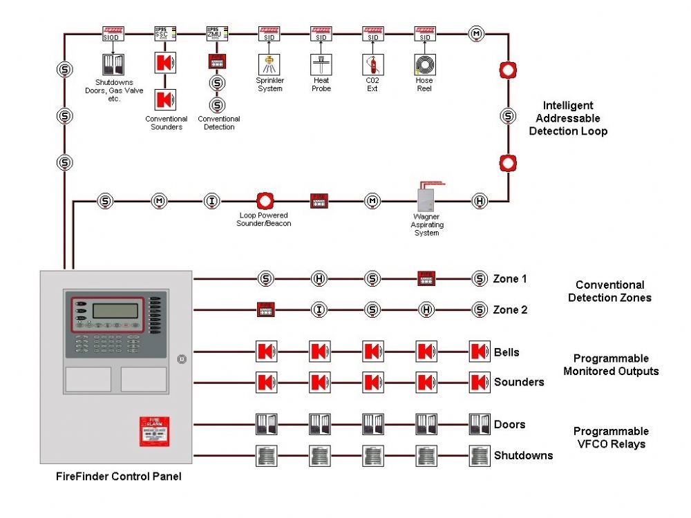 Fire & Gas Systems